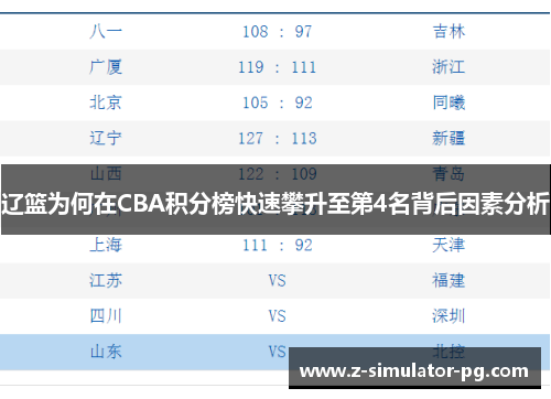 辽篮为何在CBA积分榜快速攀升至第4名背后因素分析